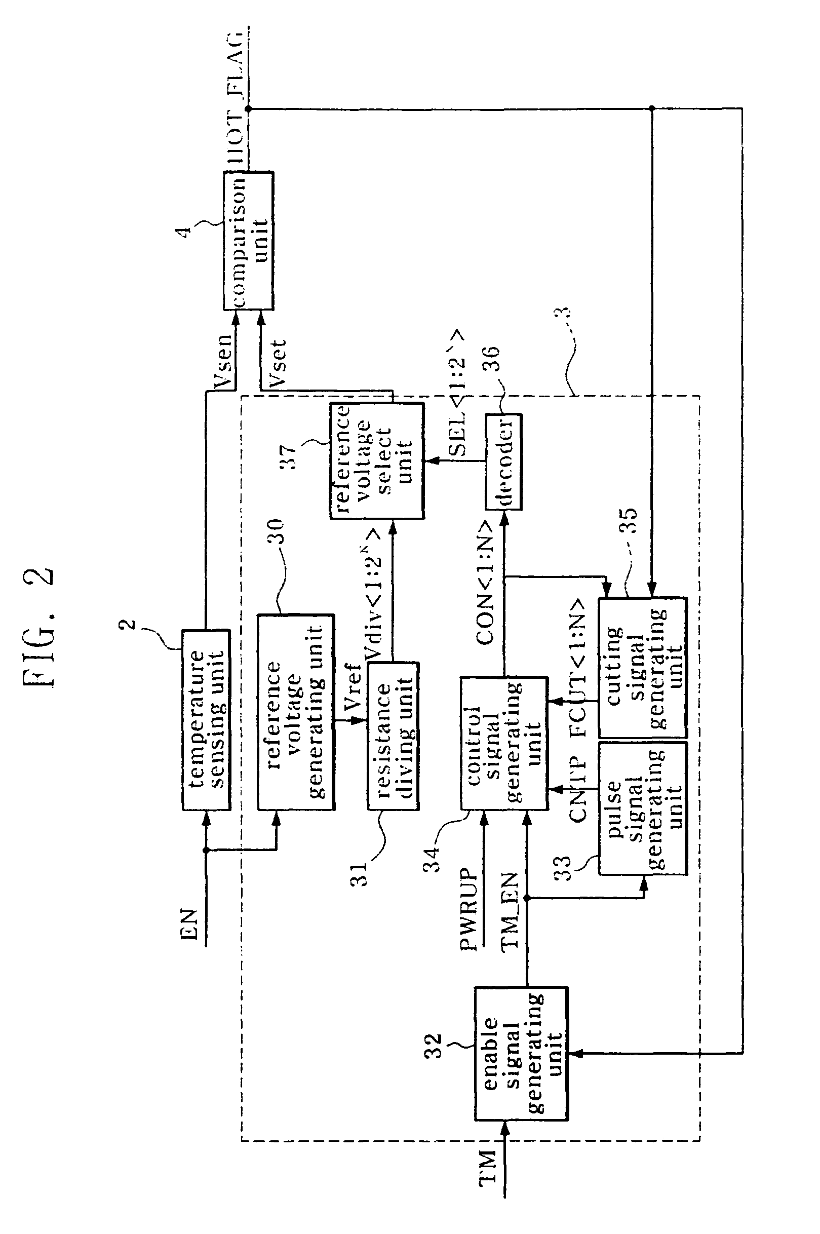 Temperature sensor capable of reducing test mode time