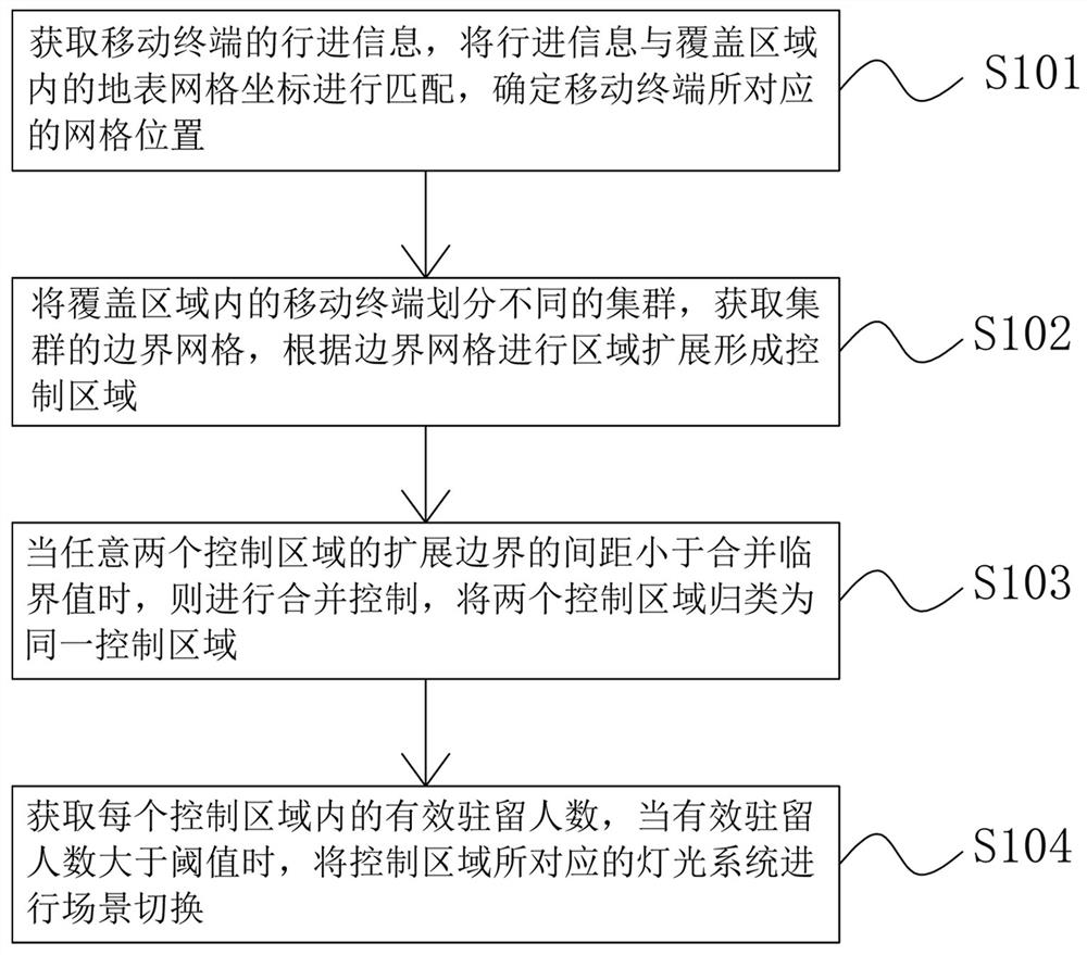 Dimming system and method based on pedestrian volume and position information