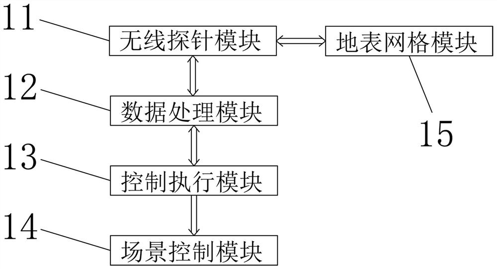 Dimming system and method based on pedestrian volume and position information