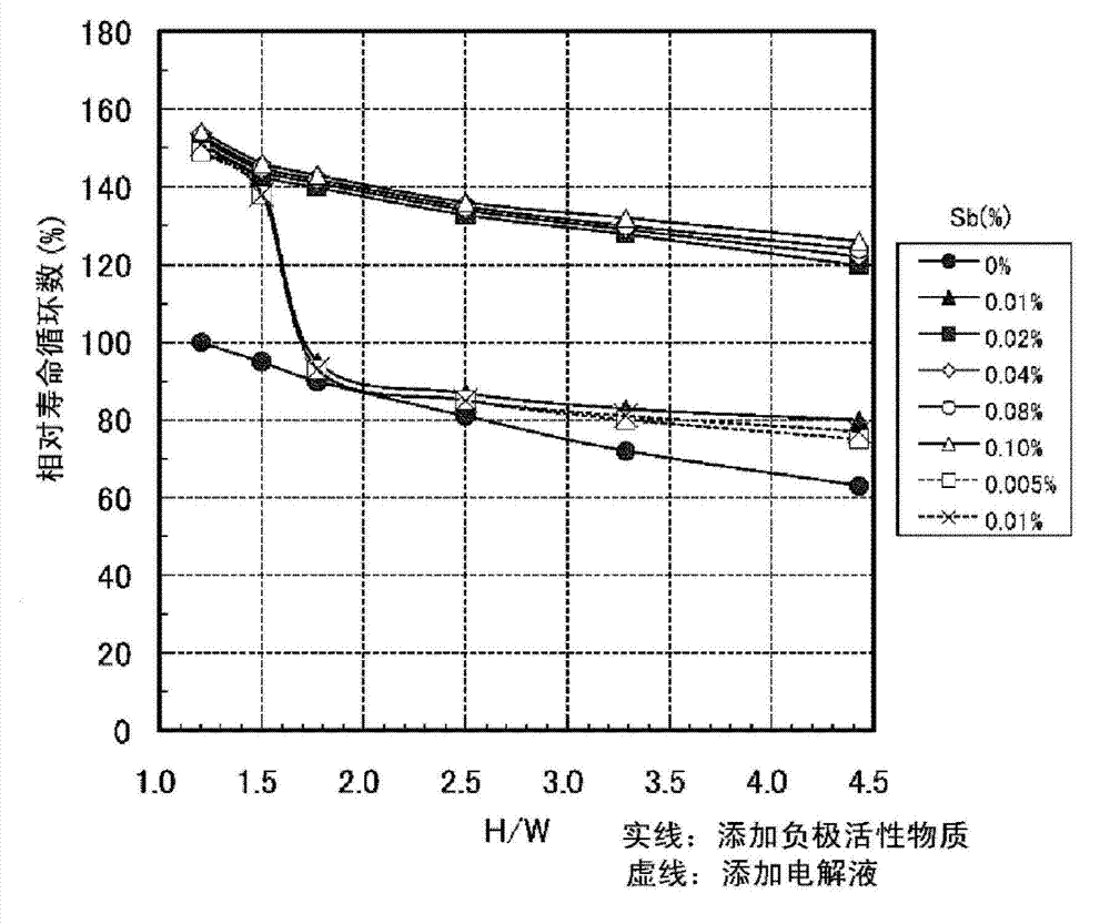 Lead storage battery