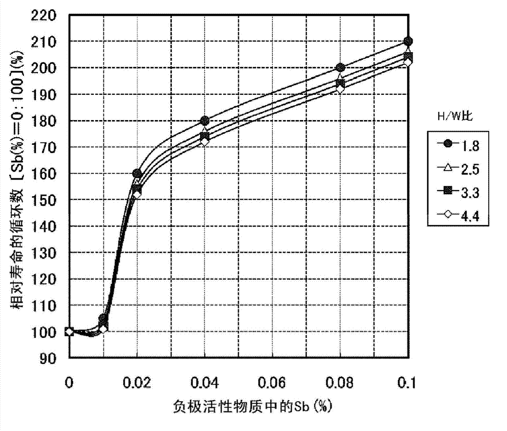 Lead storage battery