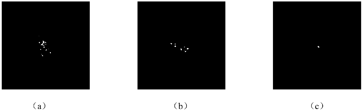 SAR image classification method based on sparse representation and Gaussian distribution