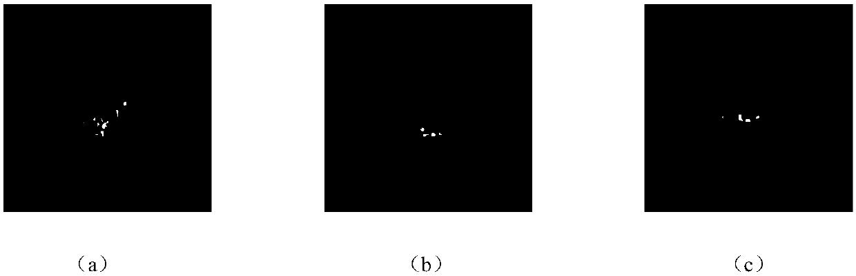 SAR image classification method based on sparse representation and Gaussian distribution