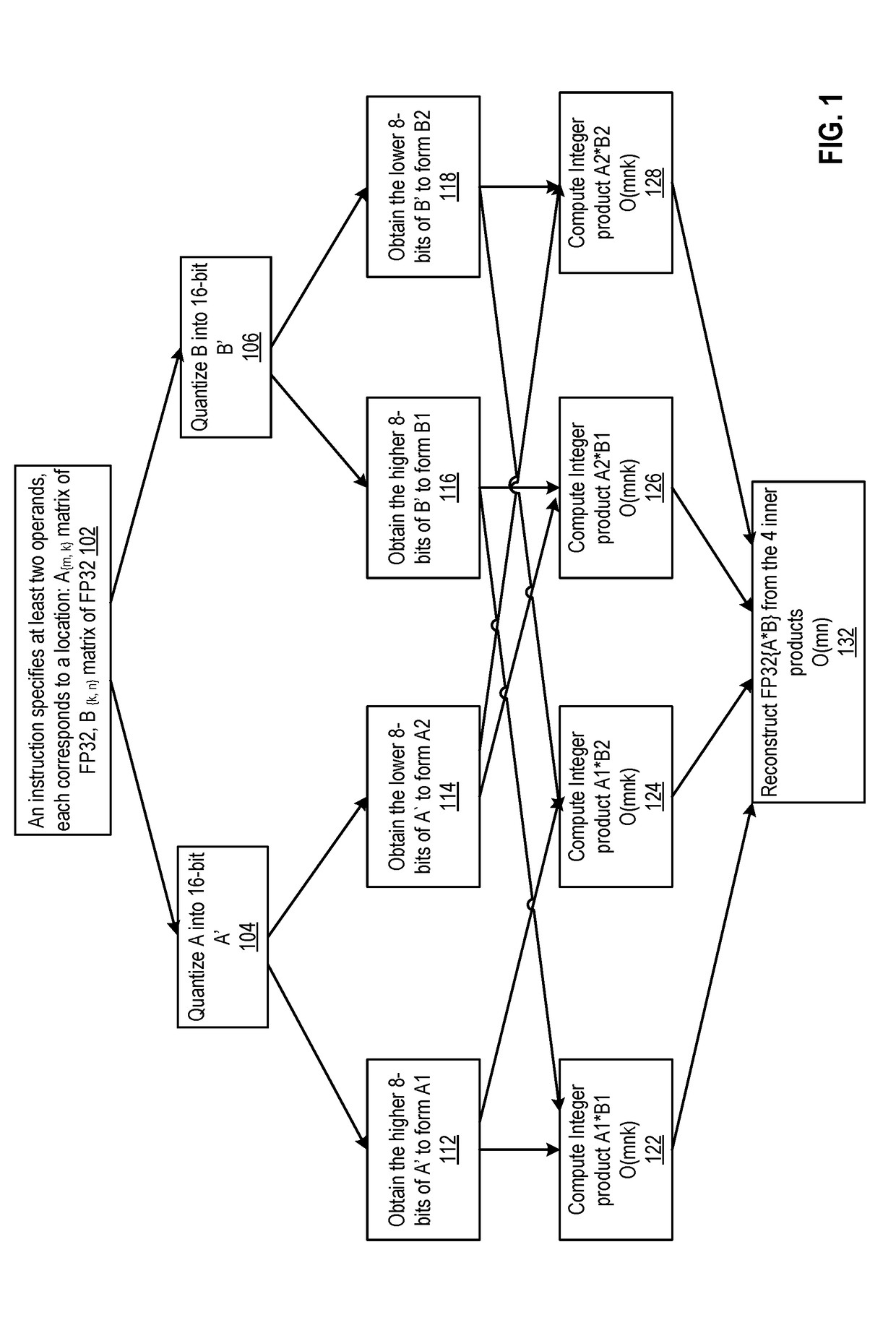 Computer processor for higher precision computations using a mixed-precision decomposition of operations