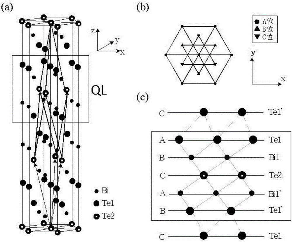 Material with quantization abnormal Hall effect and Hall device formed by same