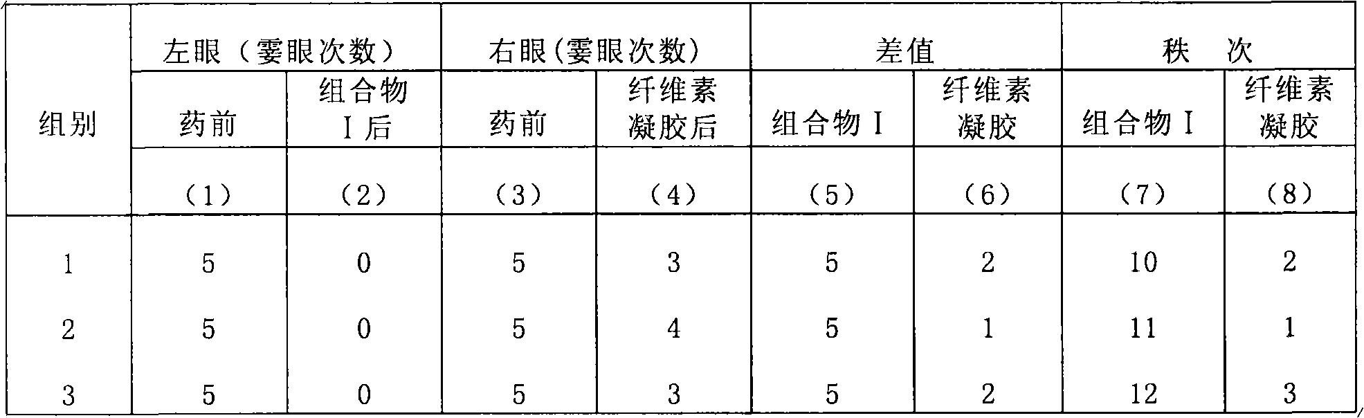 Composite for local anesthesia before ophthalmologic operation and preparation method and application thereof