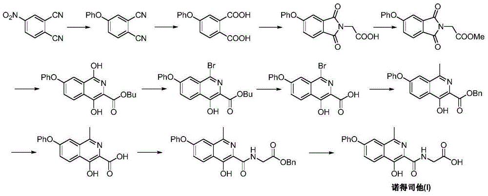 Preparation method of Roxadustat