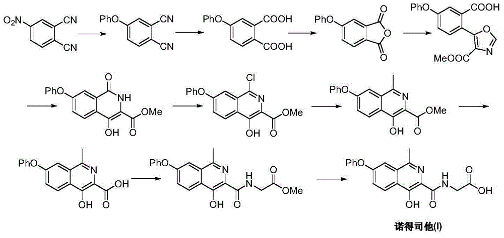 Preparation method of Roxadustat