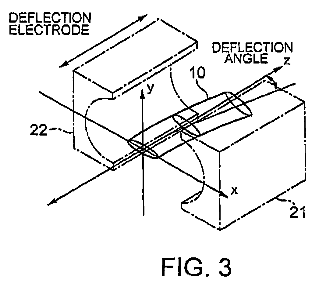 Beam deflecting method, beam deflector for scanning, ion implantation method, and ion implantation system