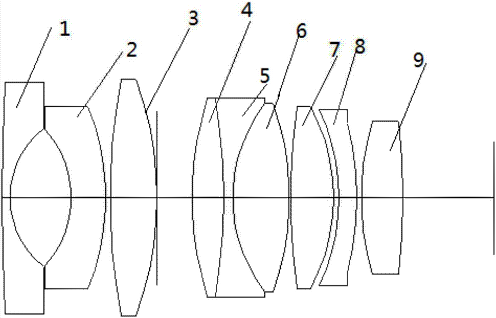 Wide-angle oversized aperture high-definition fixed focal lens