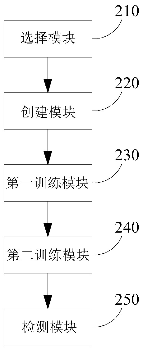 End-to-end 3D-CapsNet flame detection method and end-to-end 3D-CapsNet flame detection device