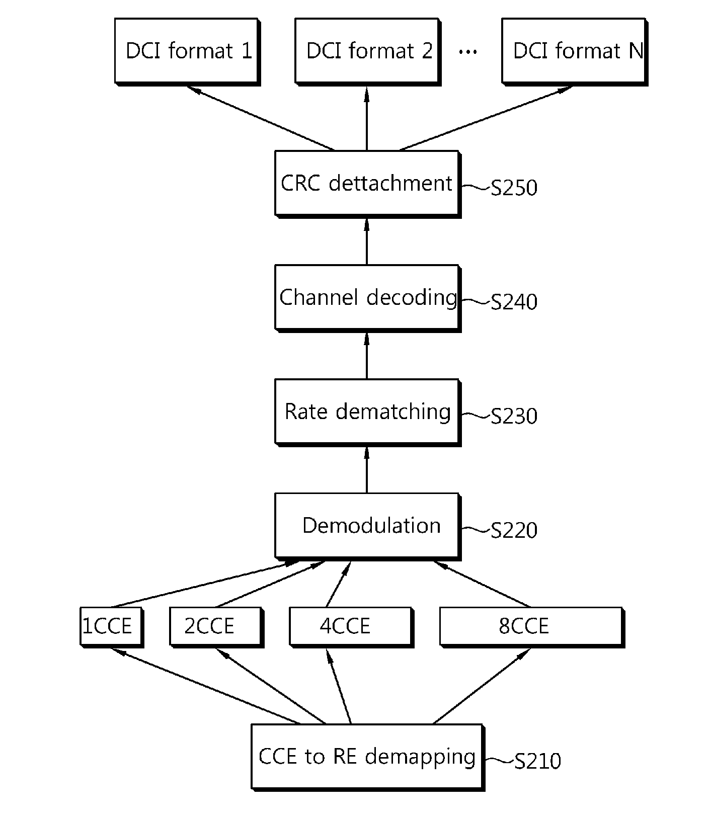 Method for detecting control information in wireless communication system