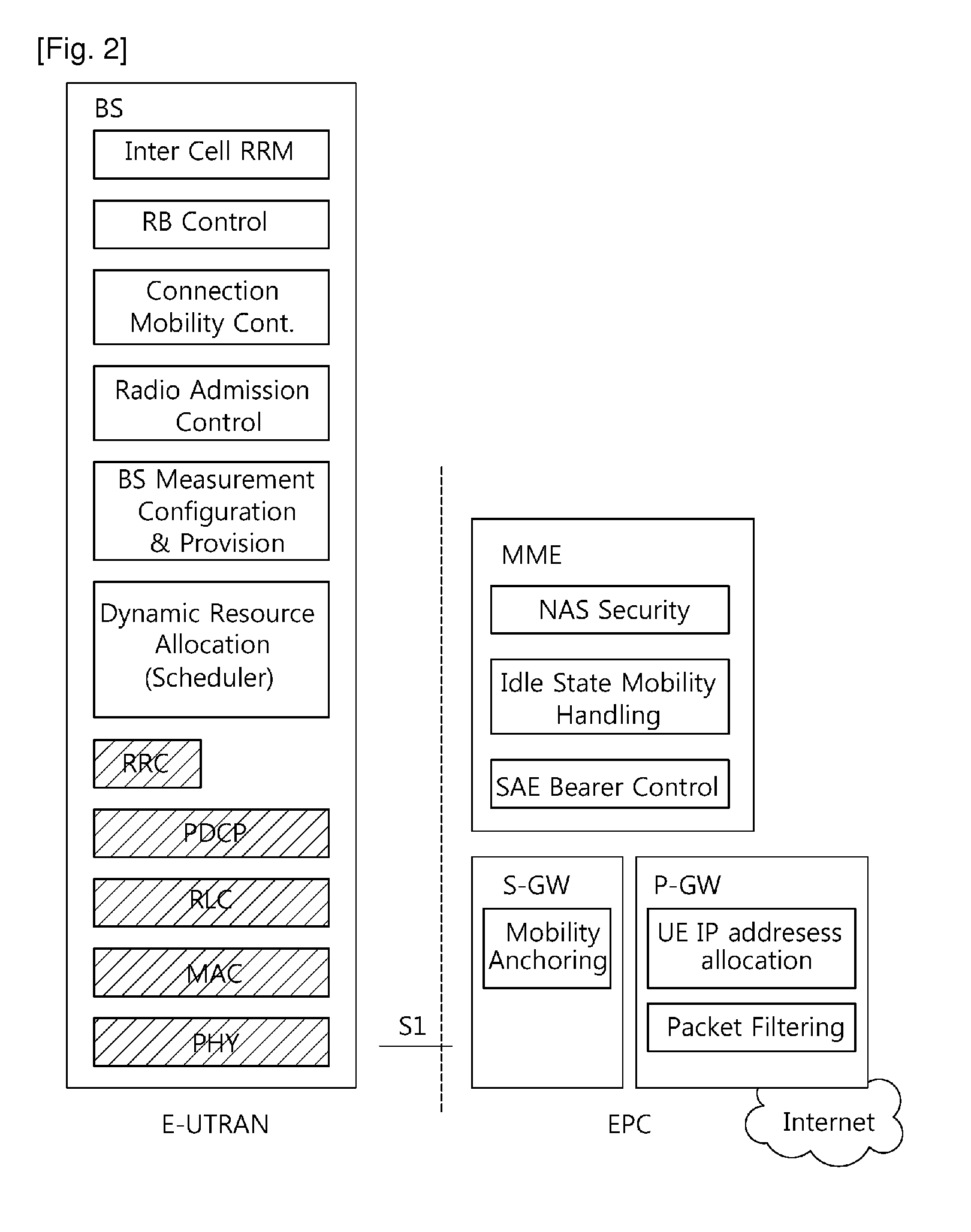 Method for detecting control information in wireless communication system