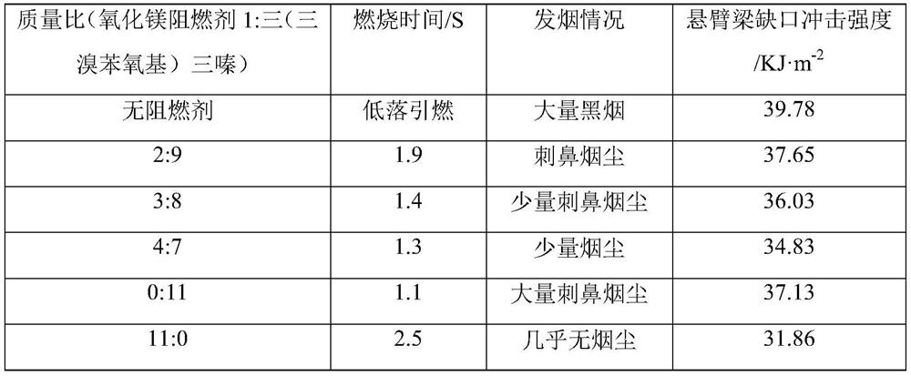 Preparation method and application of magnesium oxide flame retardant