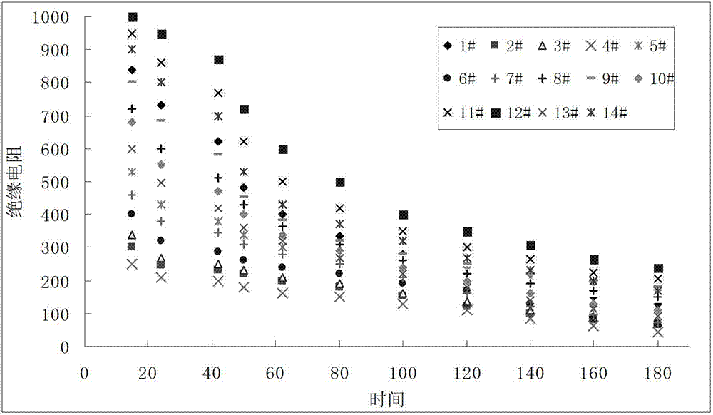 Given threshold-based numerical control finished product circuit board performance degradation evaluation method