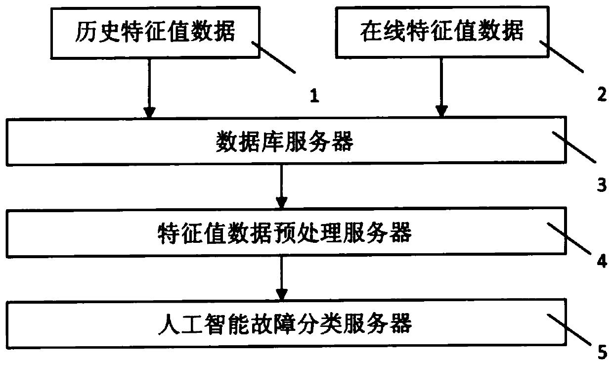 Power plant induced draft fan vibration fault diagnosis method