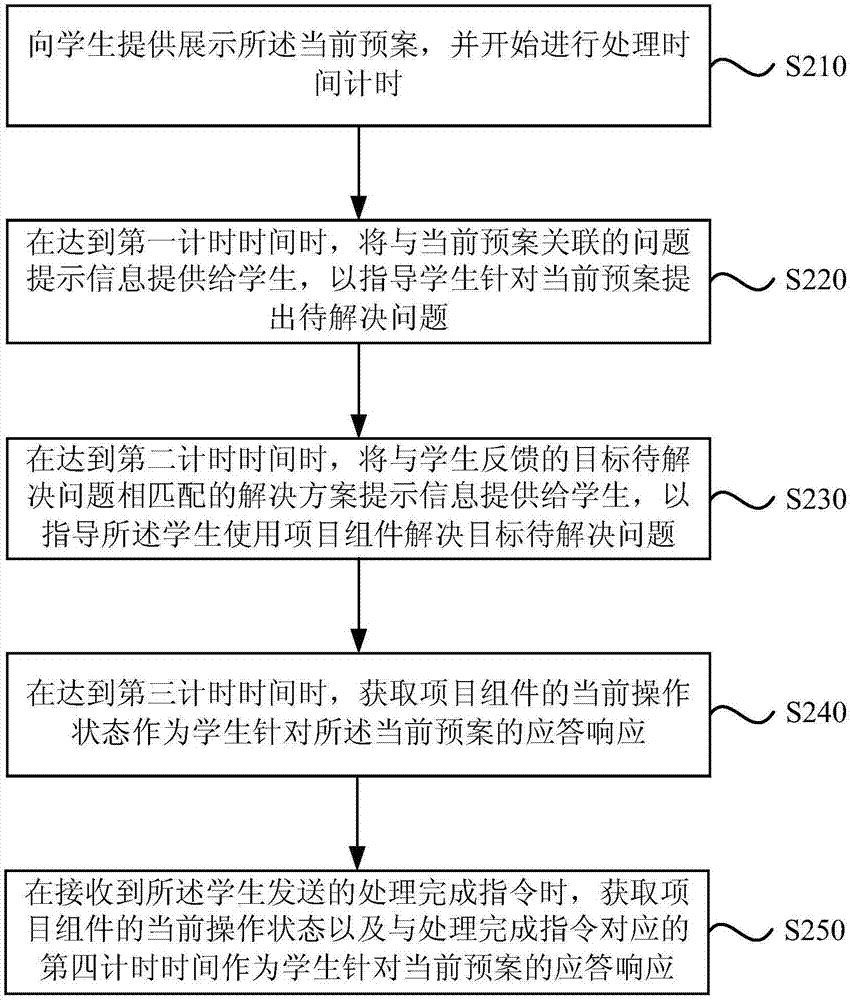 Method and device for teaching based on situation