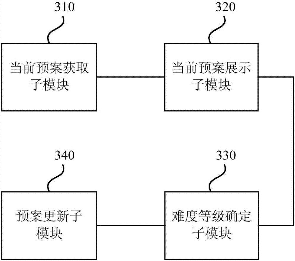 Method and device for teaching based on situation