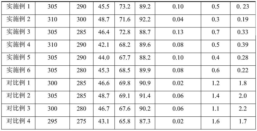 A kind of self-healing grouting material and preparation method thereof