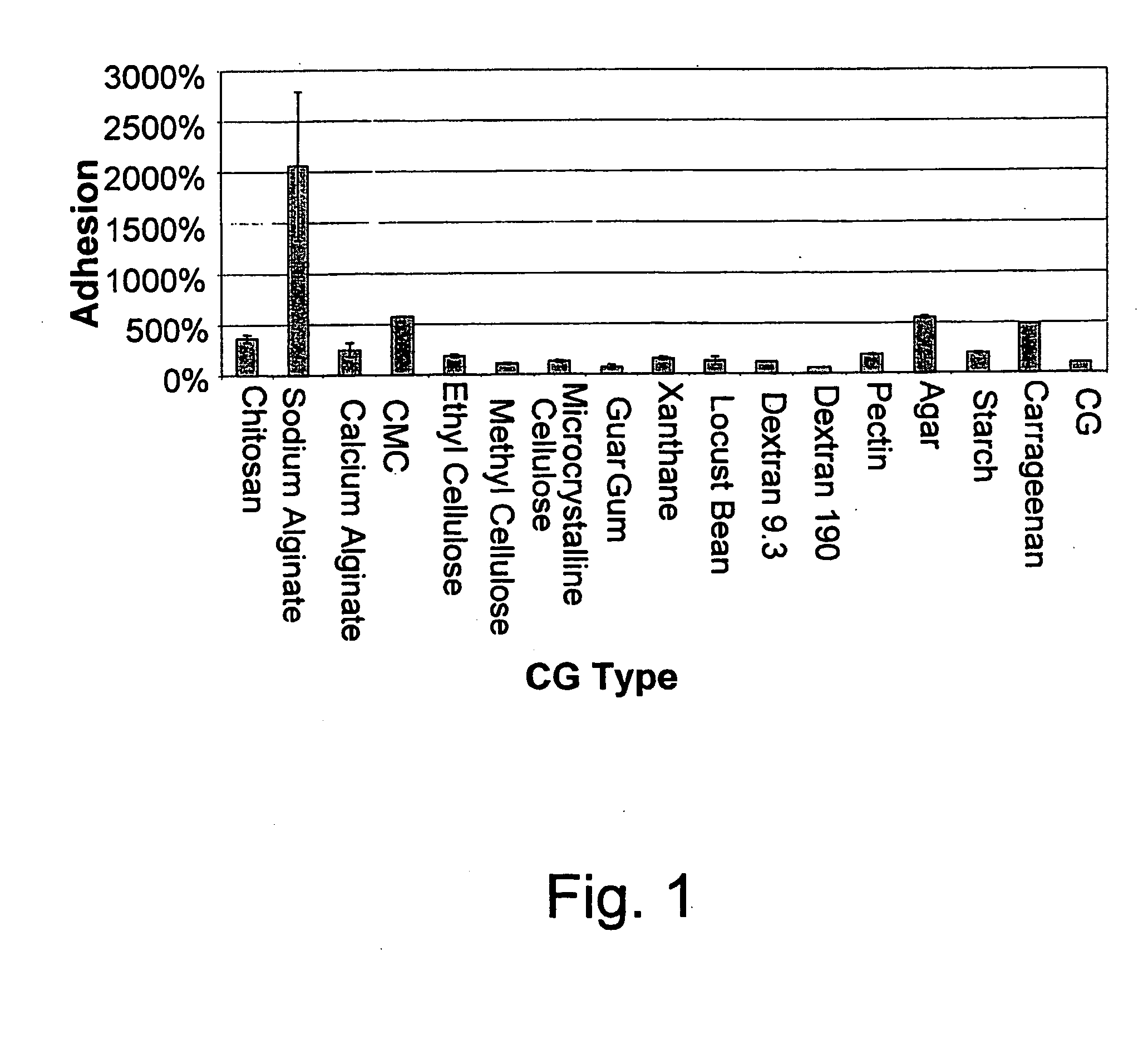 Edible compositions capable of removing oral biofilm