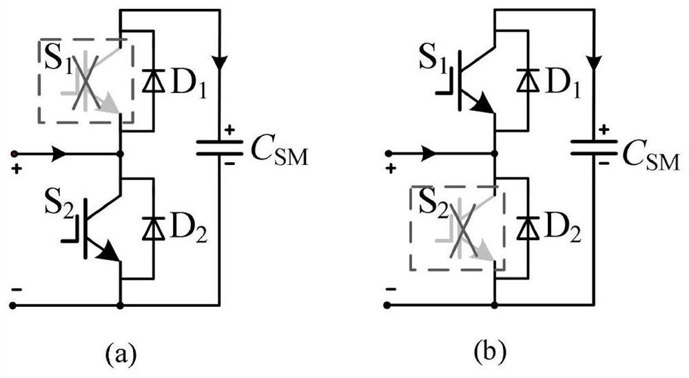 Open-circuit fault diagnosis method for switching tube in half-bridge sub-module of MMC converter