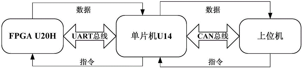 Gamma-ray spectra logging communication circuit and system therefor