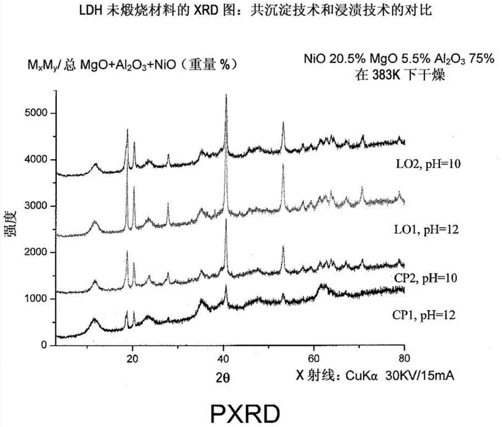 Metal supported silica based catalytic membrane reactor assembly