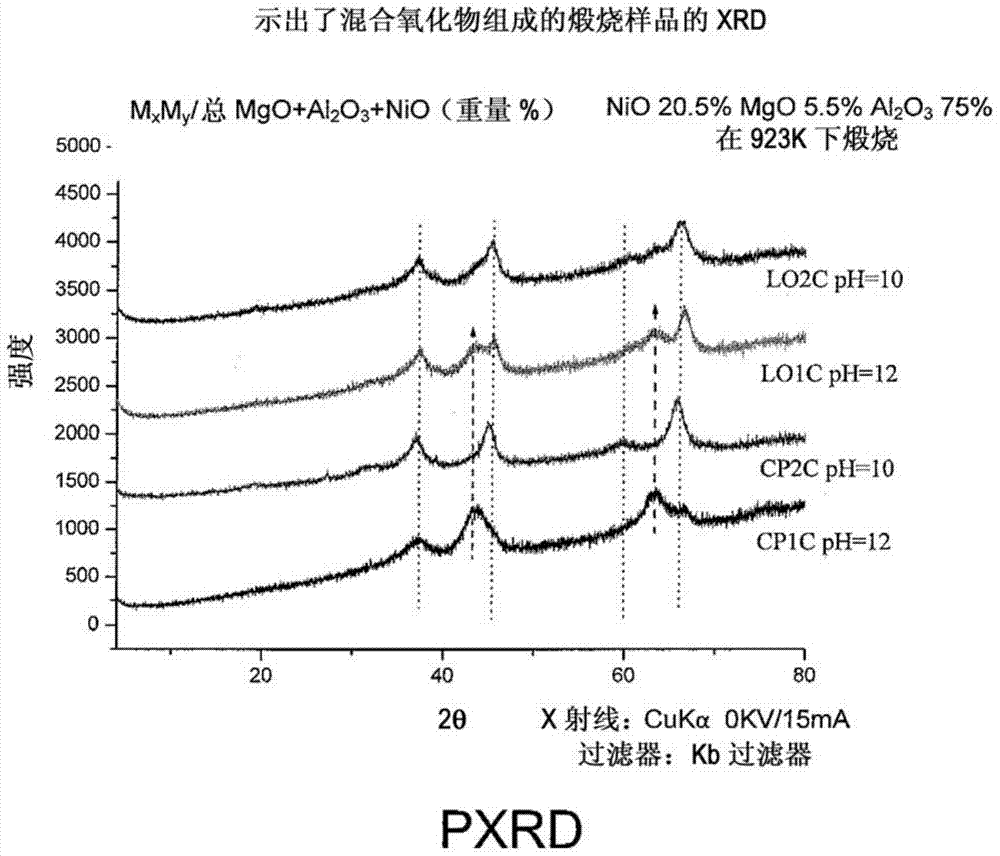 Metal supported silica based catalytic membrane reactor assembly