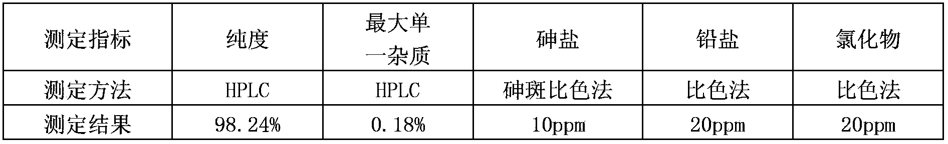 Purification method of clevidipine butyrate