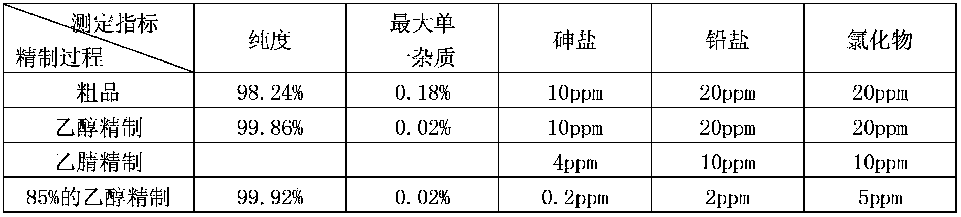 Purification method of clevidipine butyrate