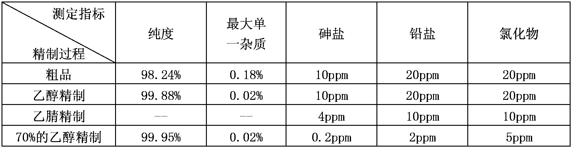 Purification method of clevidipine butyrate