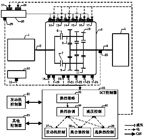 Shift coordination control method for wet dual-clutch automatic transmission