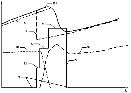 Shift coordination control method for wet dual-clutch automatic transmission