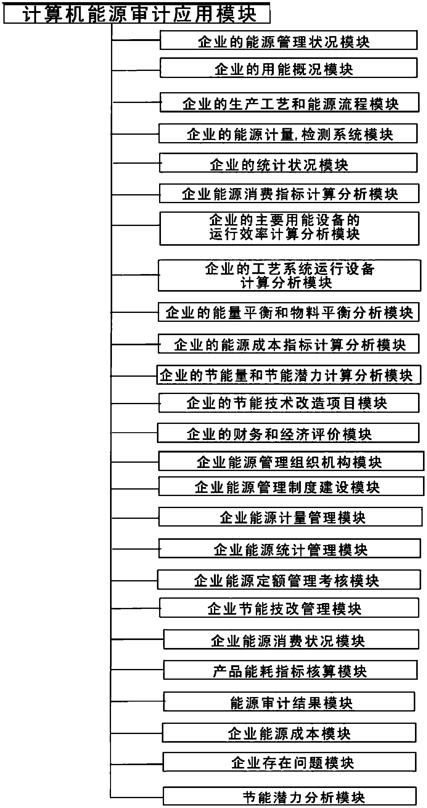 Computer energy audit application module