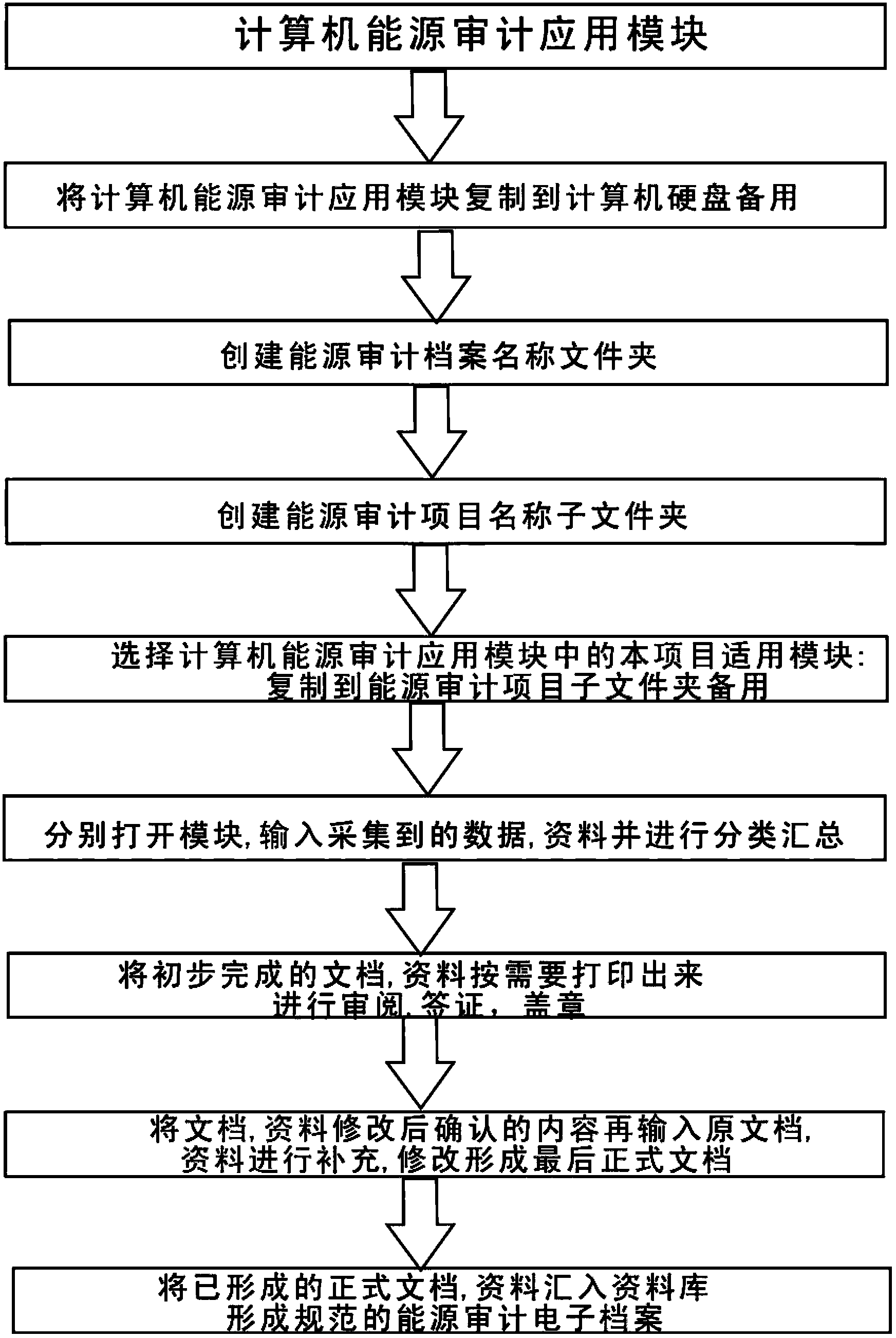 Computer energy audit application module