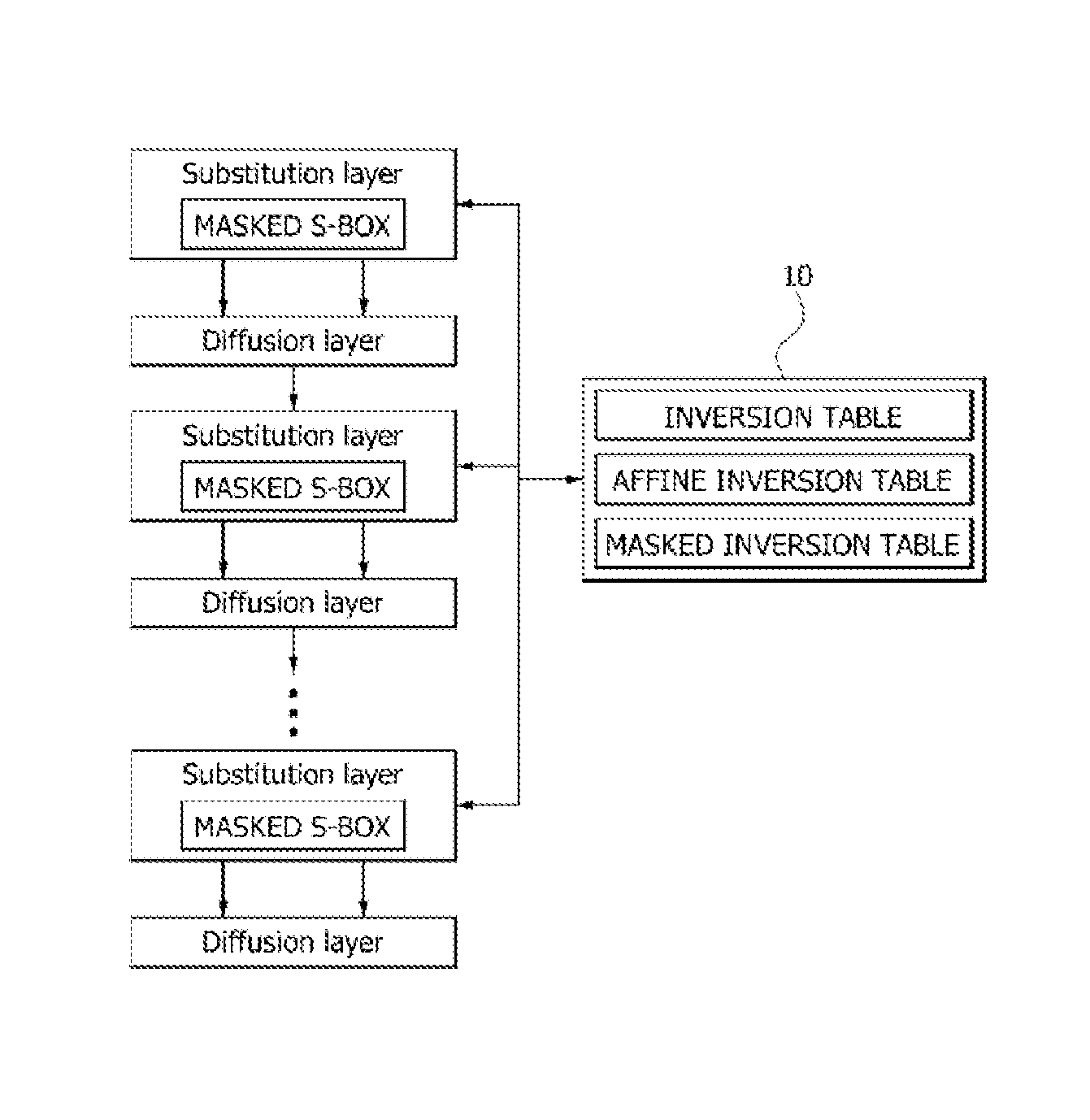 Method for implementing symmetric key encryption algorithm against power analysis attacks