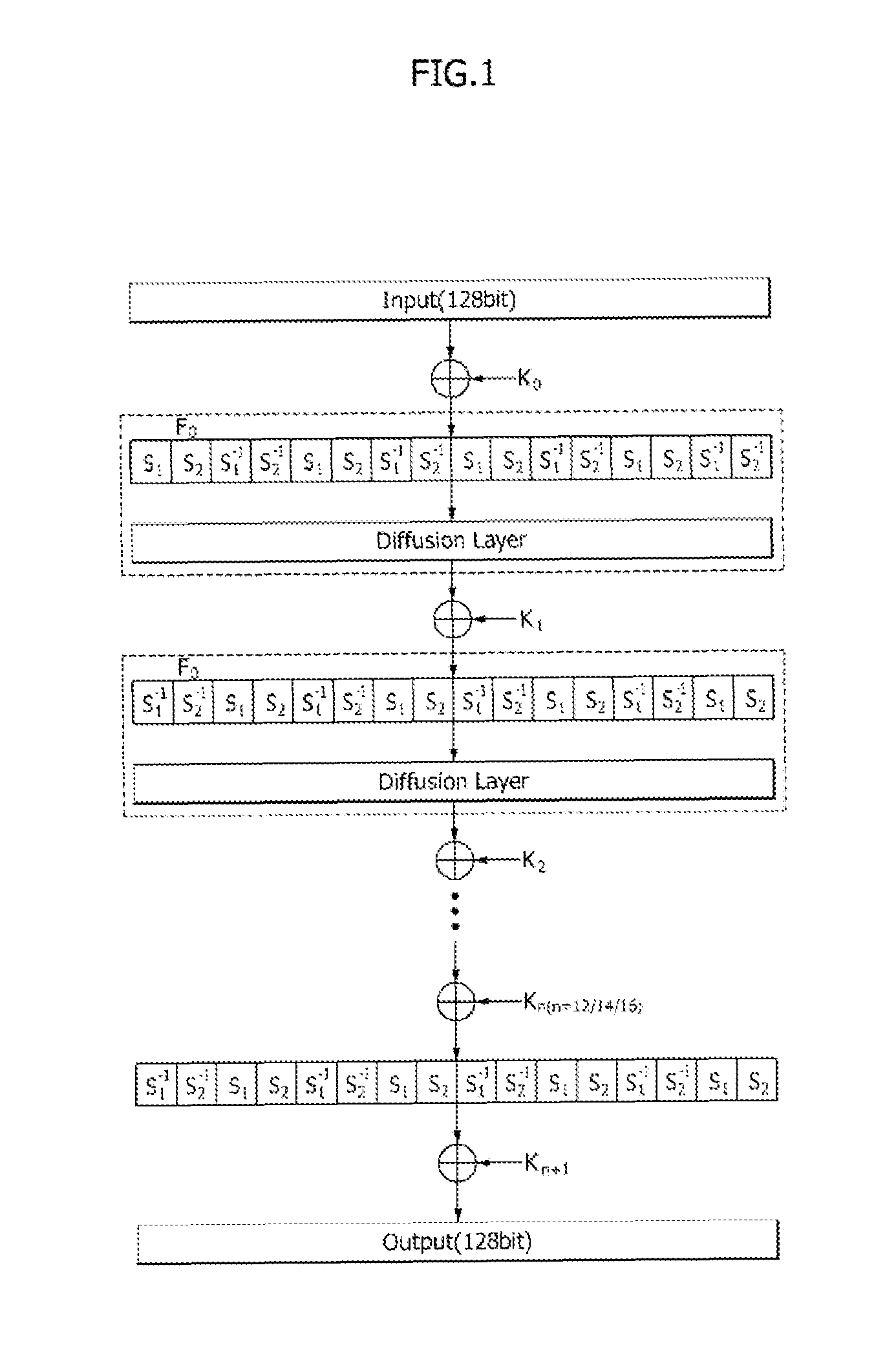 Method for implementing symmetric key encryption algorithm against power analysis attacks