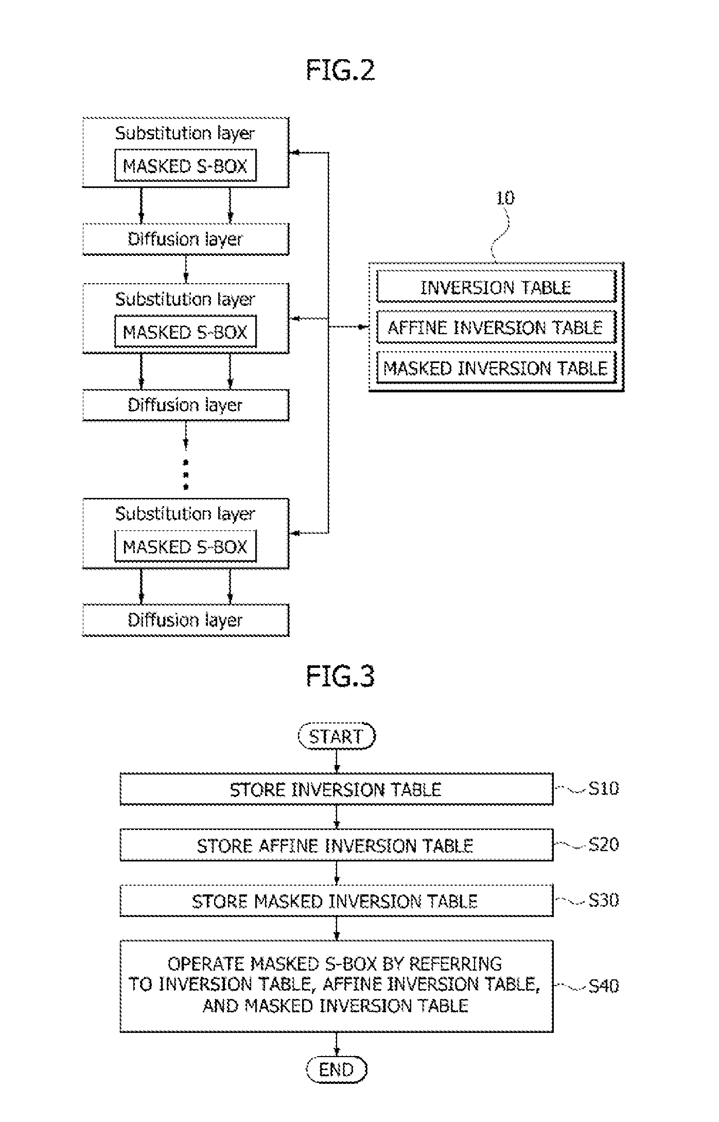 Method for implementing symmetric key encryption algorithm against power analysis attacks