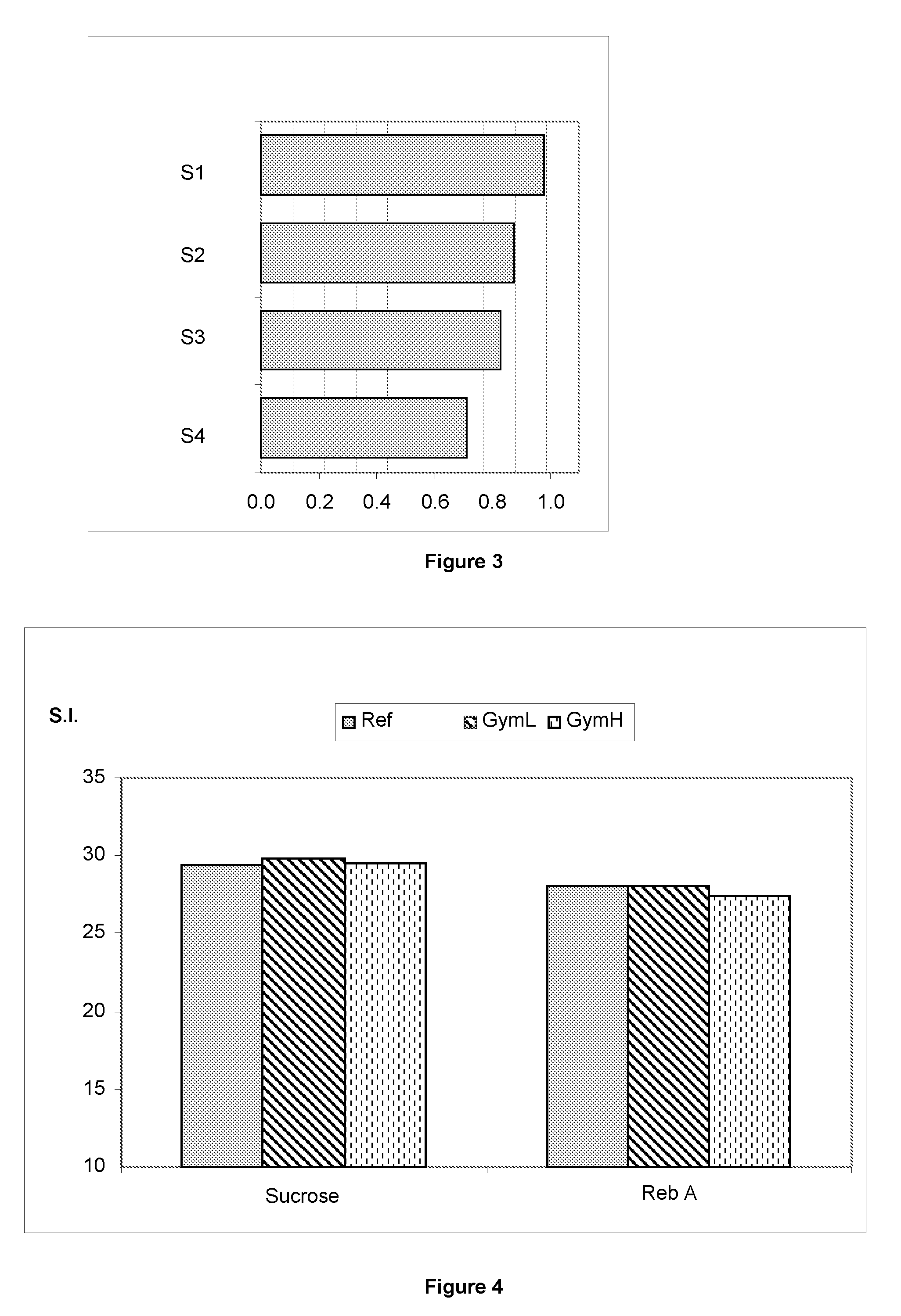 Stevia-based improved sweetening composition and edible products made therewith