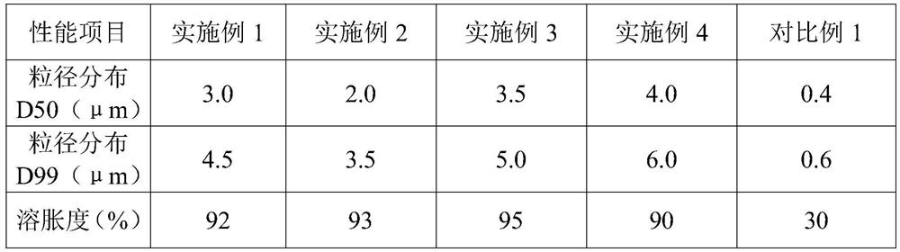 High-swelling-degree AFL, preparation method and high-swelling-degree AFL ceramic diaphragm