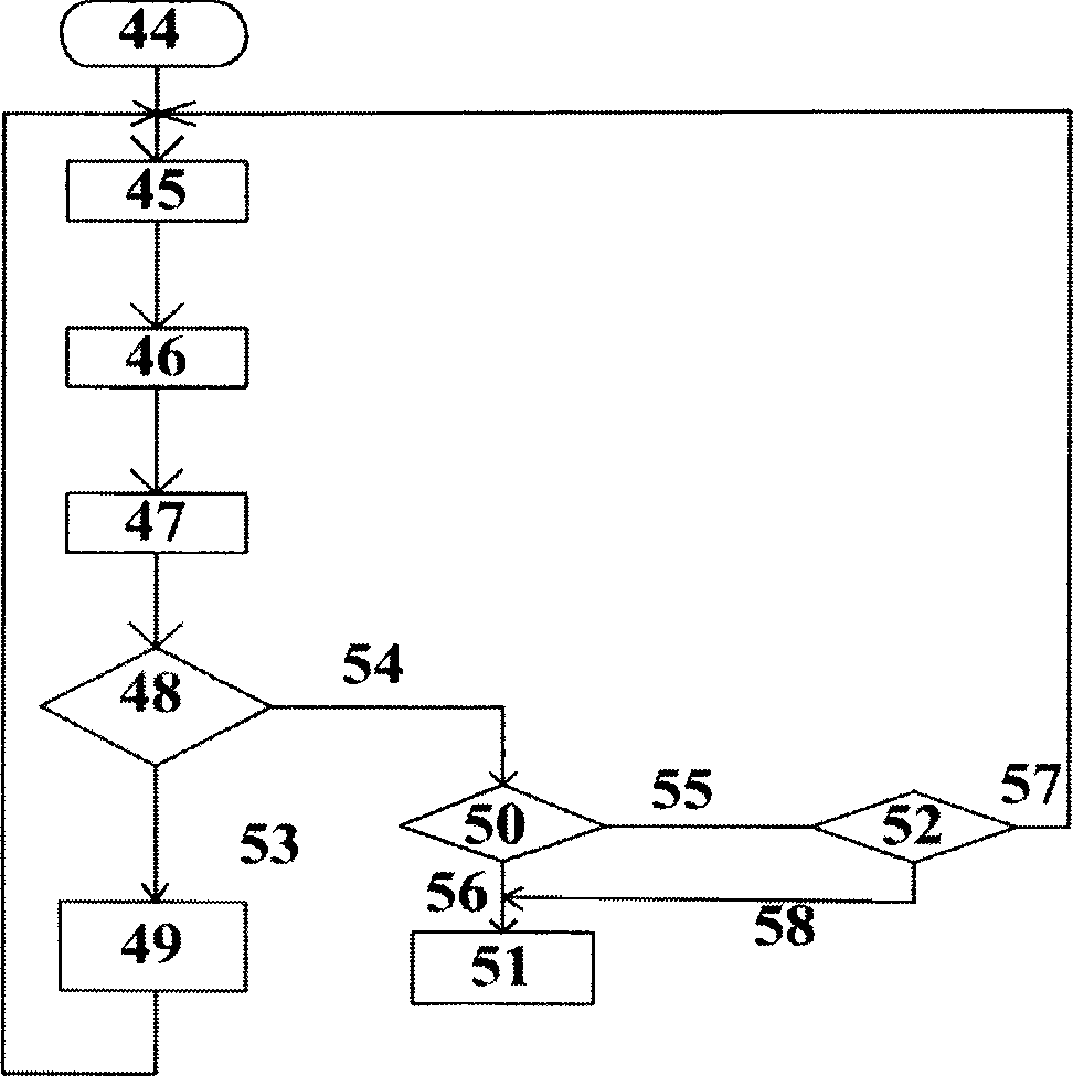 An instantaneous monitoring system for underground tunnel cross sections