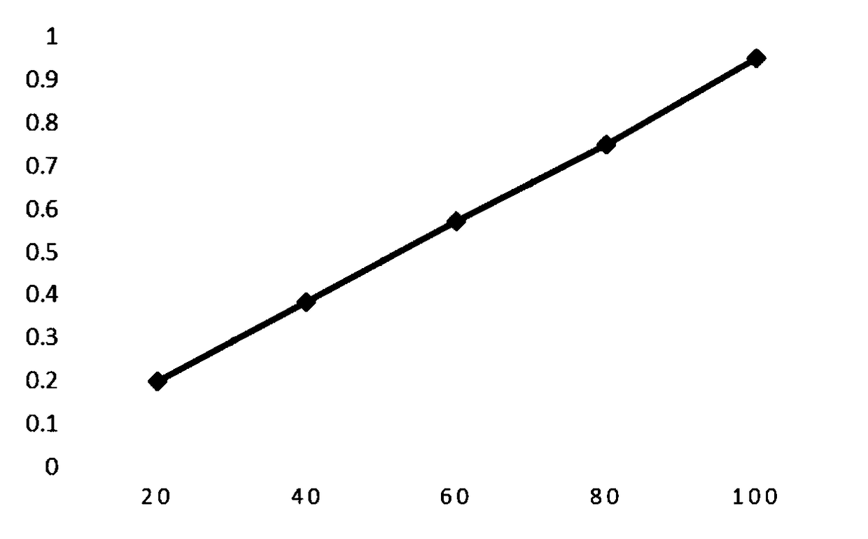 Lemon-containing composite fruit enzyme nutrient solution and preparation method and application thereof