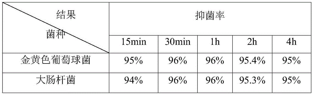 Long-acting antibacterial moisture retention lip gloss and method for manufacturing same