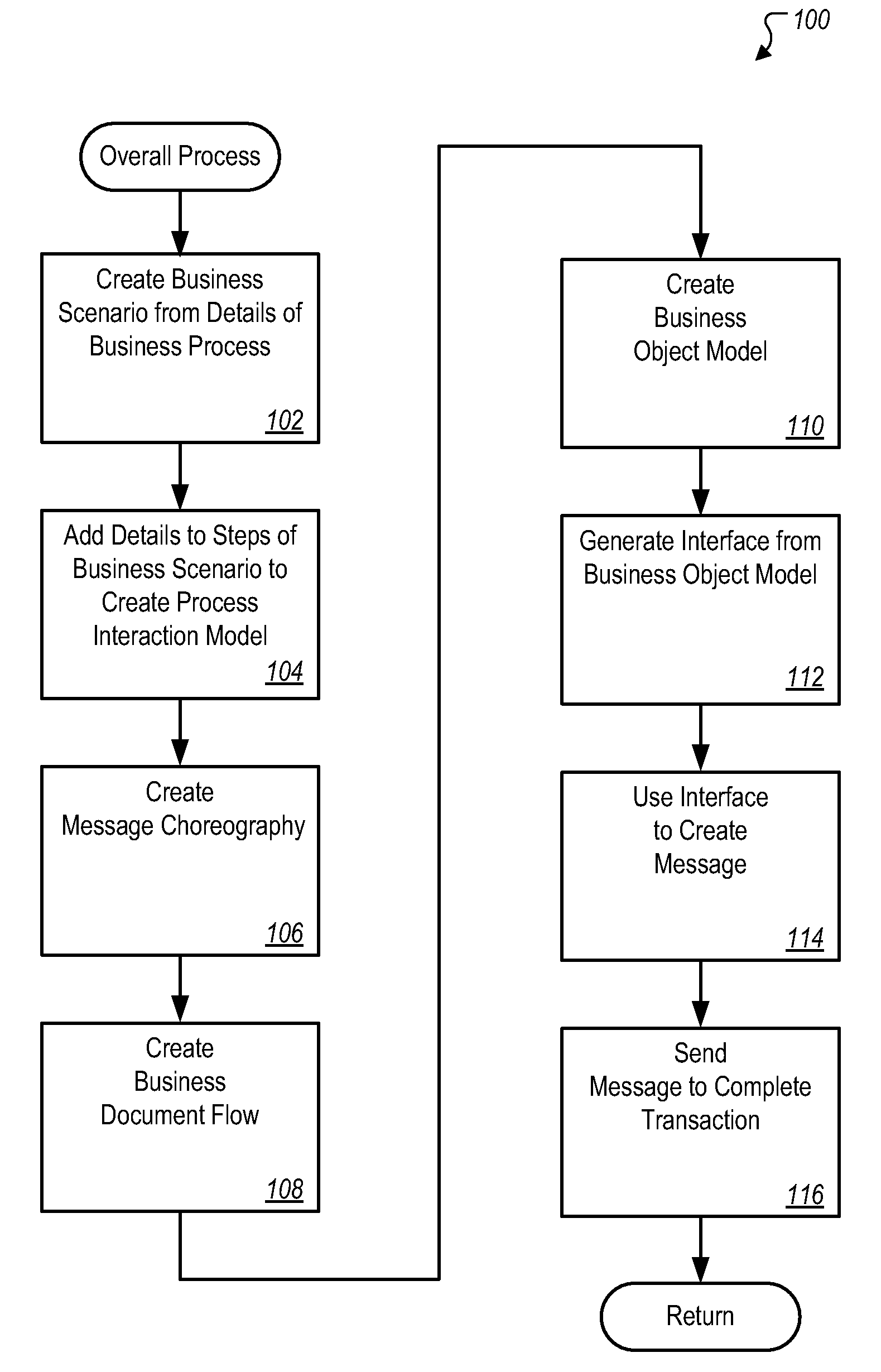 Managing Consistent Interfaces for Business Objects Across Heterogeneous Systems