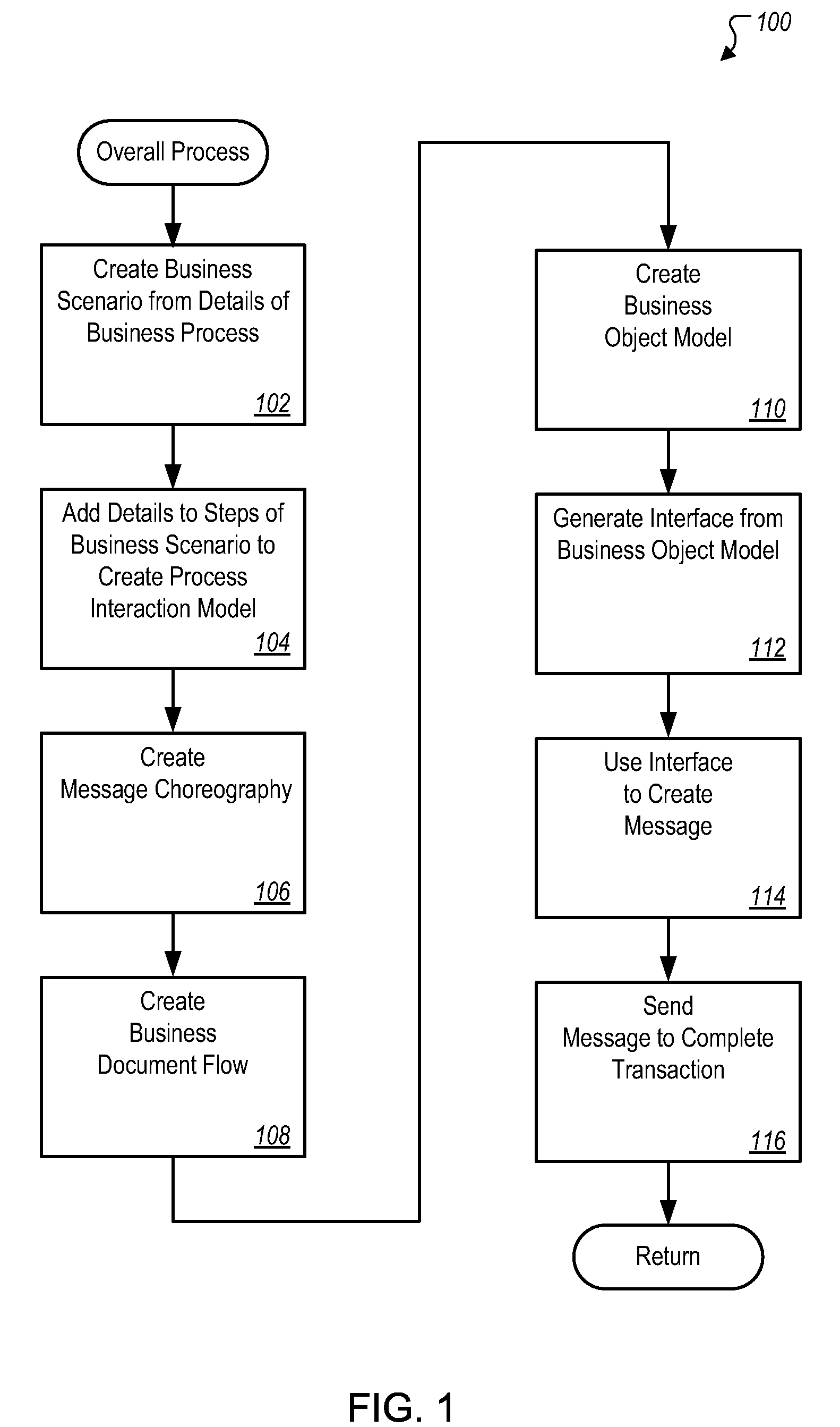 Managing Consistent Interfaces for Business Objects Across Heterogeneous Systems