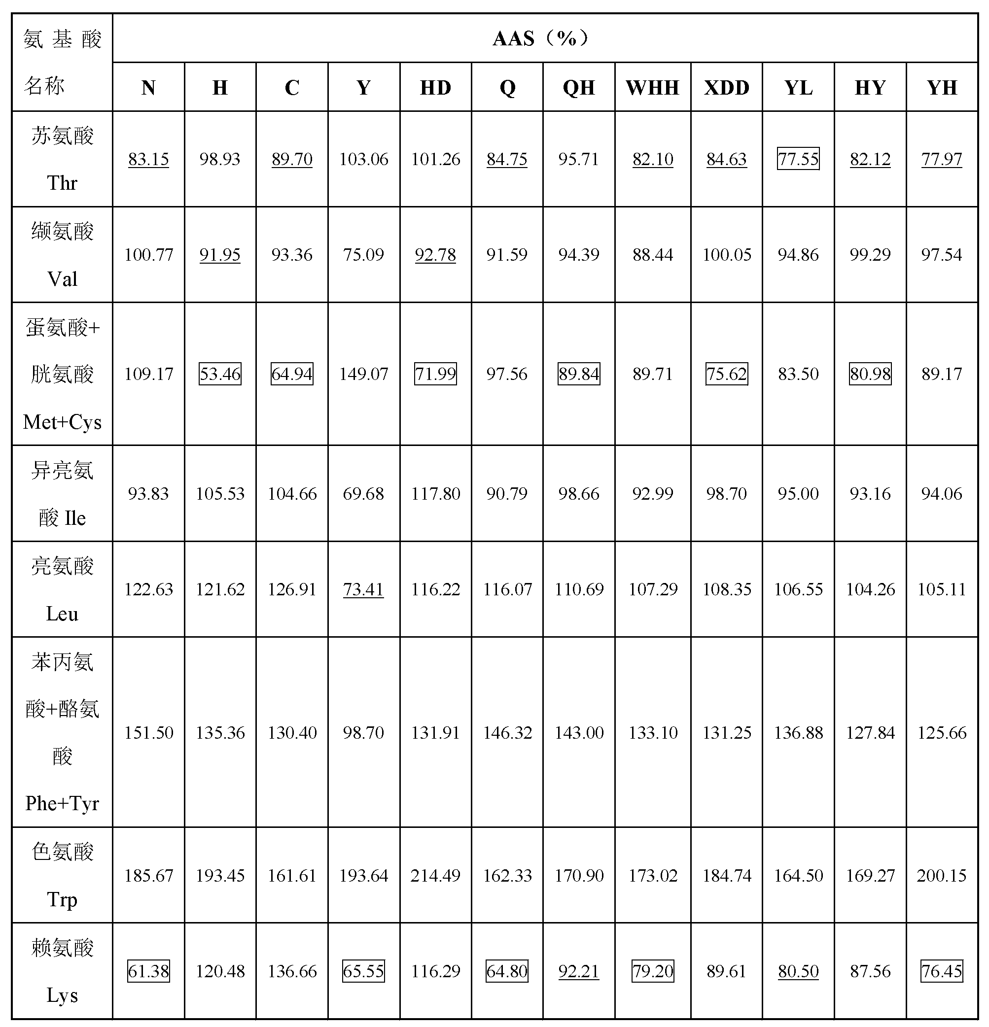 Preparation method of nutritional eight-ingredient porridge