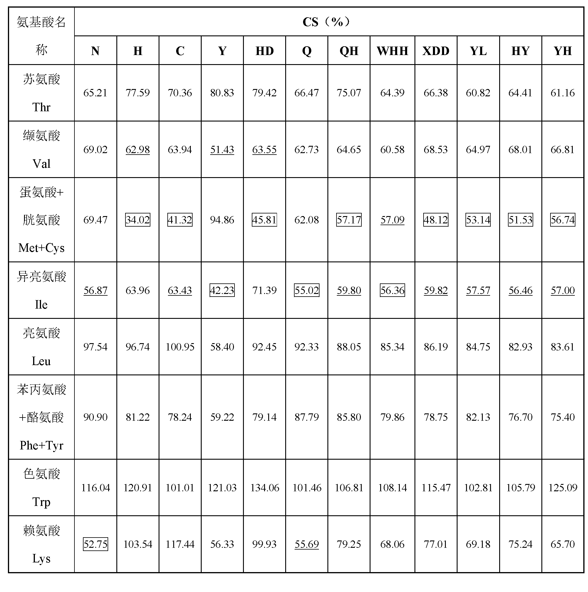 Preparation method of nutritional eight-ingredient porridge