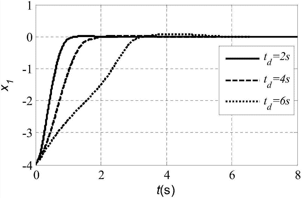 An Optimal Integral Sliding Mode Control Method