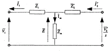 Double-fed aerogenerator