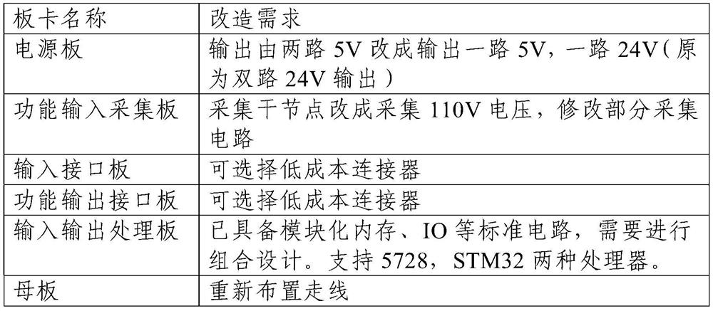 tcms system host controller